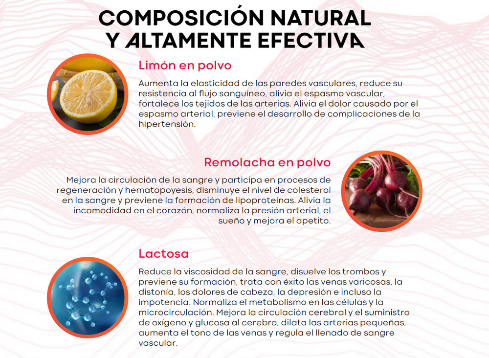 Cardiotens Plus componentes