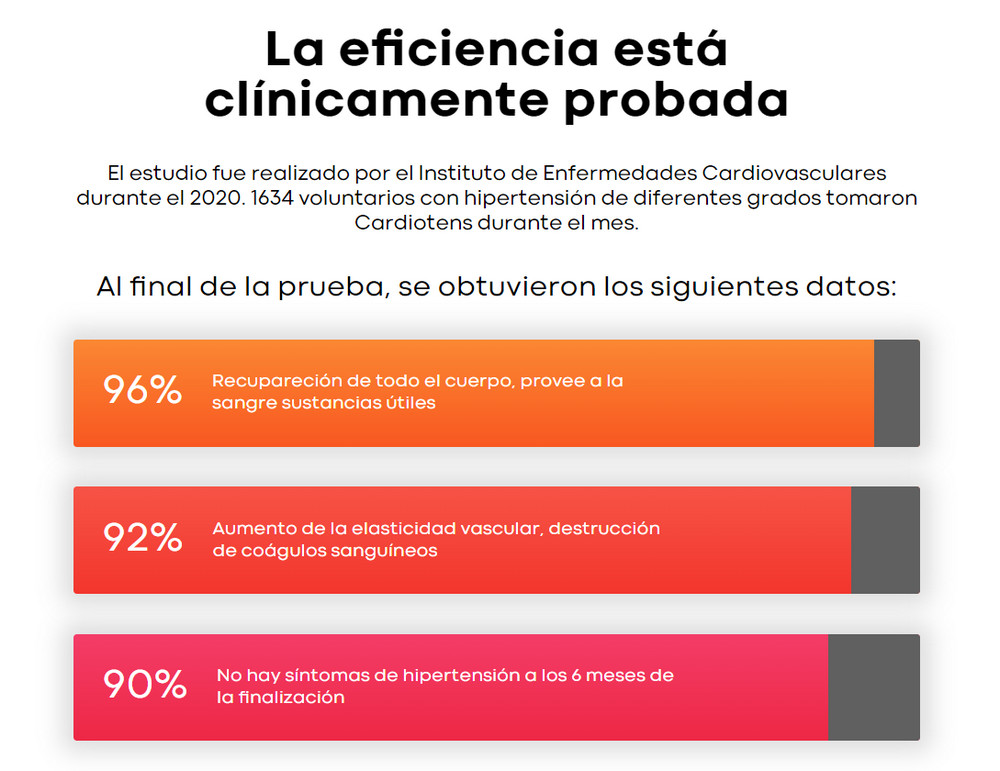 Reseñas Cardiotens Plus